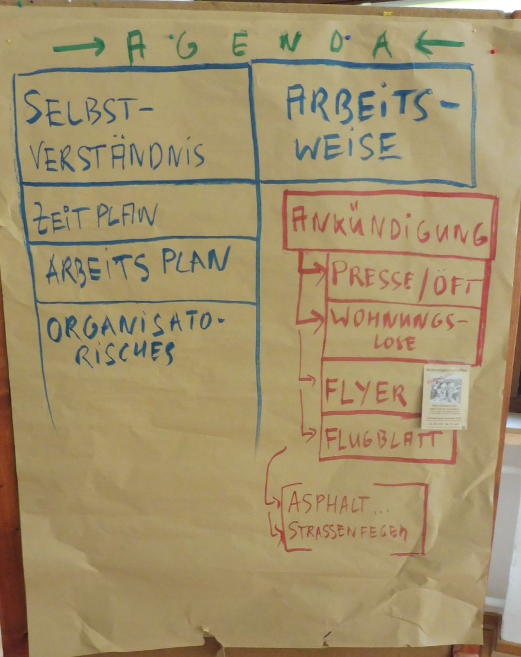 Workshop Öffentlichkeitsarbeit - die Agenda - Foto: Werner