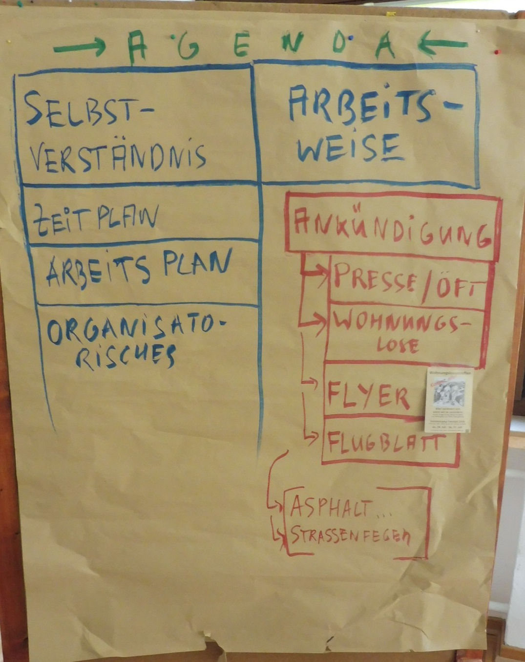 Workshop &Ouml;ffentlichkeitsarbeit - die Agenda - Foto: Werner