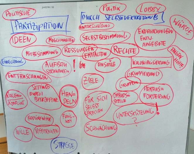 2020 Doku Workshop Partizipation1
