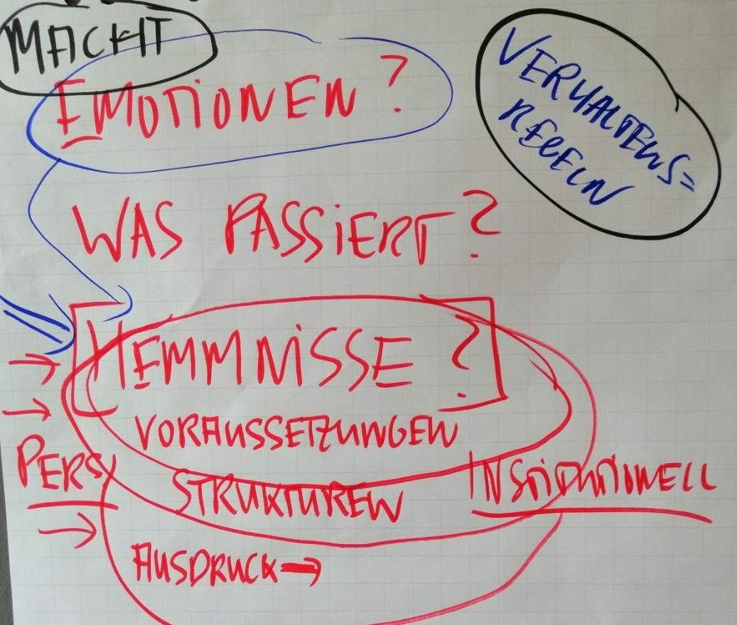 2020 Doku Workshop Partizipation2